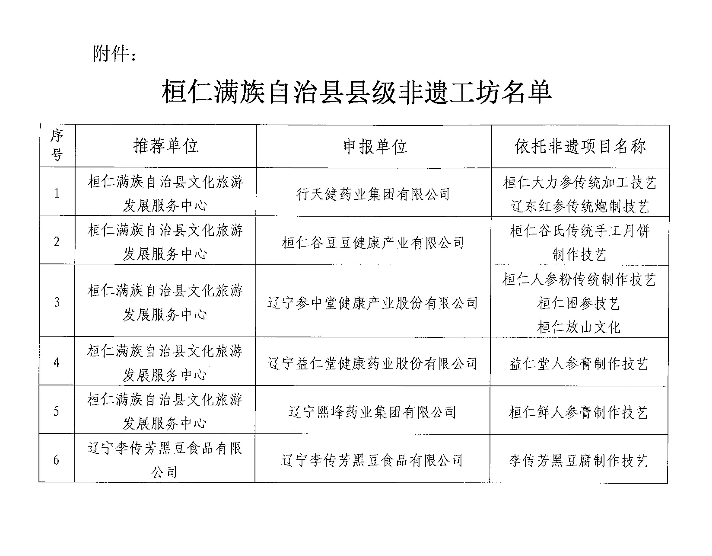 益仁堂人參膏制作工坊被認(rèn)定為非遺工坊 益仁堂人參膏制作工坊被認(rèn)定為非遺工坊